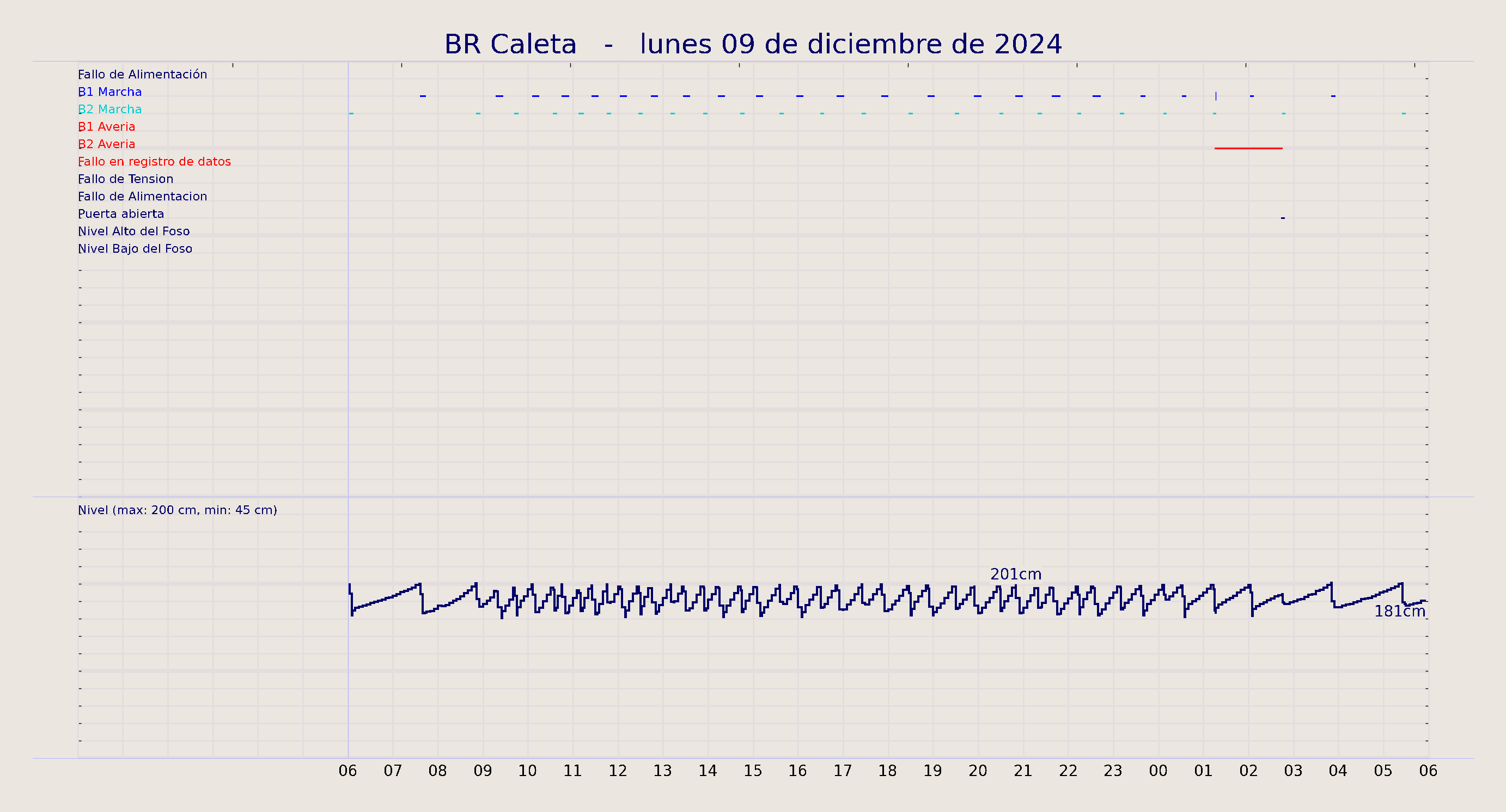 ../../imagenes/vid/2024/BR Caleta/2024-12-09 BR Caleta.png